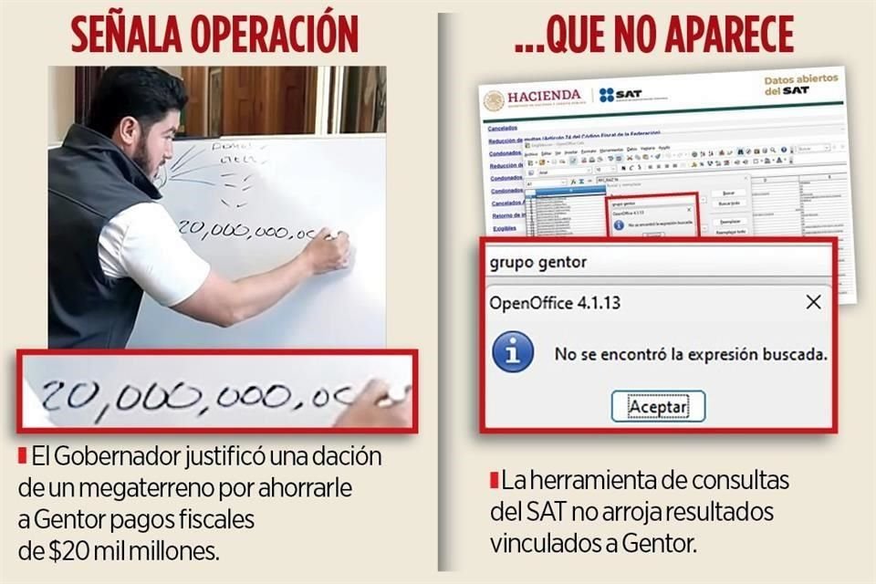 Aunque Samuel García justificó una dación de un megaterreno por ahorrarle a Gentor pagos fiscales de $20 mil millones, en la herramienta de consultas del SAT no hay datos vinculados a la empresa.