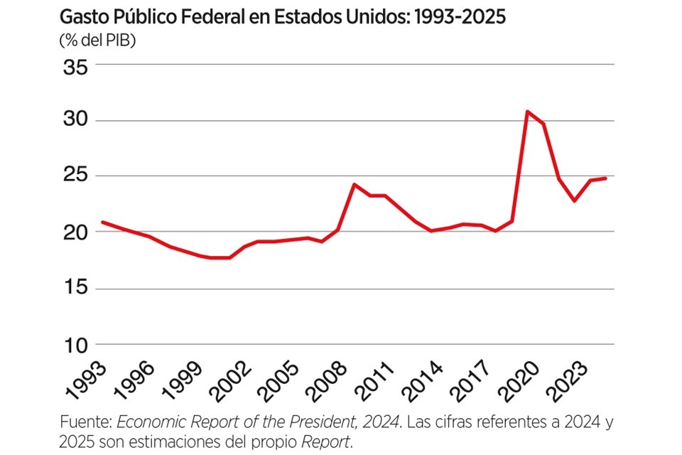 Imagen de artículo