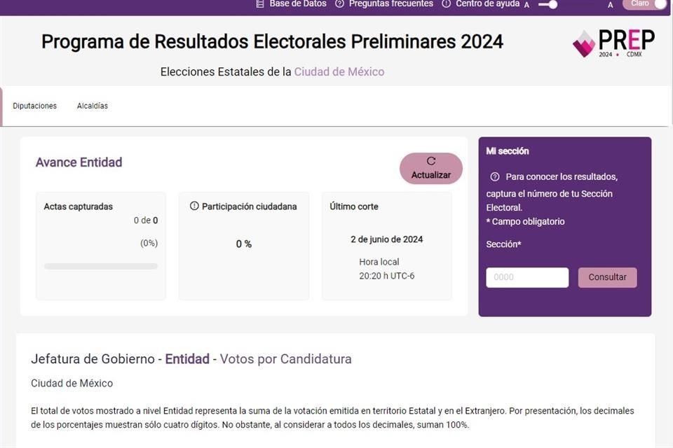 Al respecto, personal del IECM aseguró que el PREP ya está en funcionamiento, pero no ha concluido el cómputo en casillas.