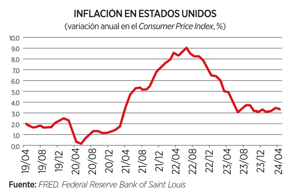 Imagen de artículo