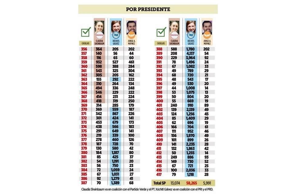 Por Presidente