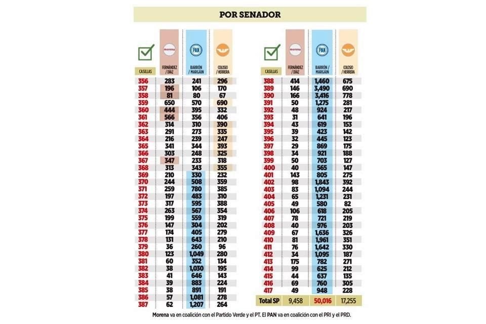 Por Senador