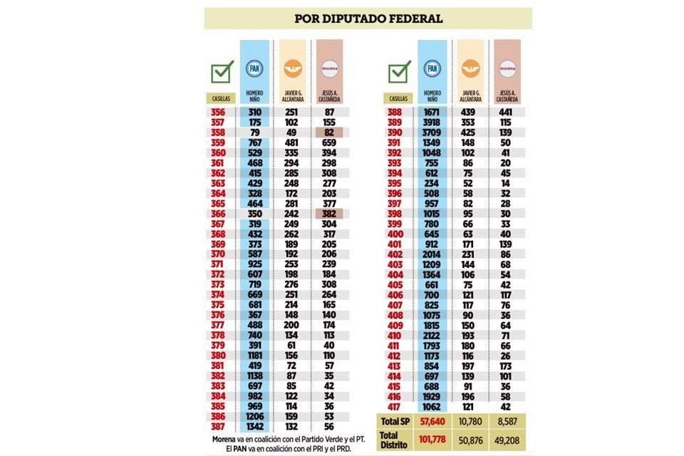 Por Diputado Federal