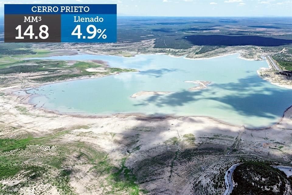 Cerro Prieto, en Linares, tiene un 4.9 por ciento de llenado; El Cuchillo, en China, registra un 31.6 por ciento; y La Boca, en Santiago, está a un 36.9 por ciento.