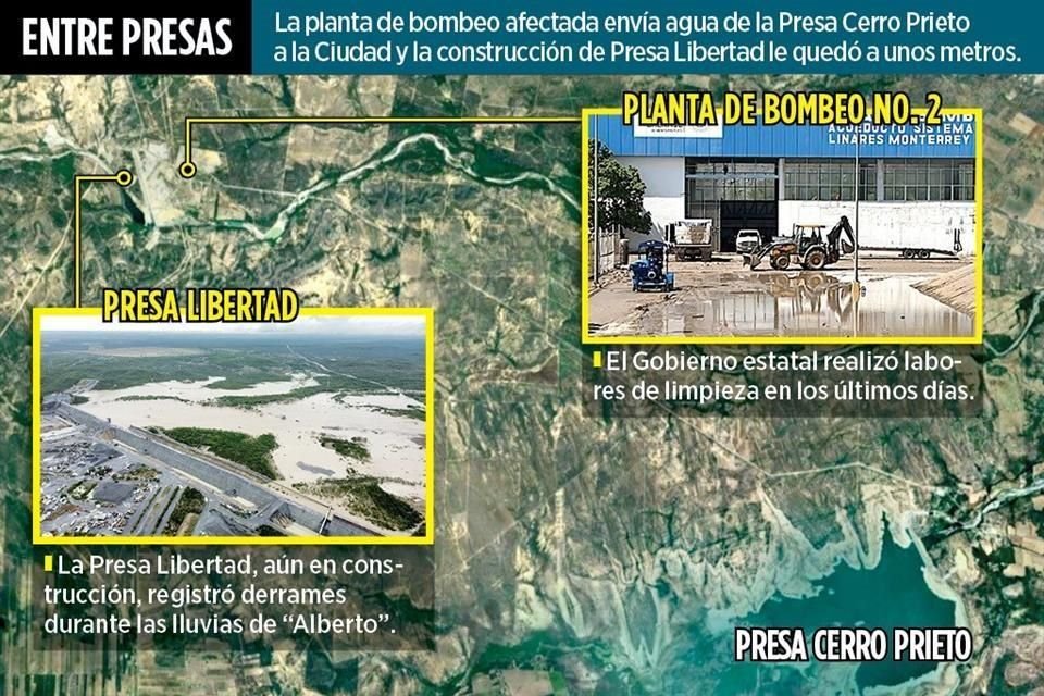 La planta de bombeo afectada envía agua de la Presa Cerro Prieto a la Ciudad y la construcción de Presa Libertad le quedó a unos metros.