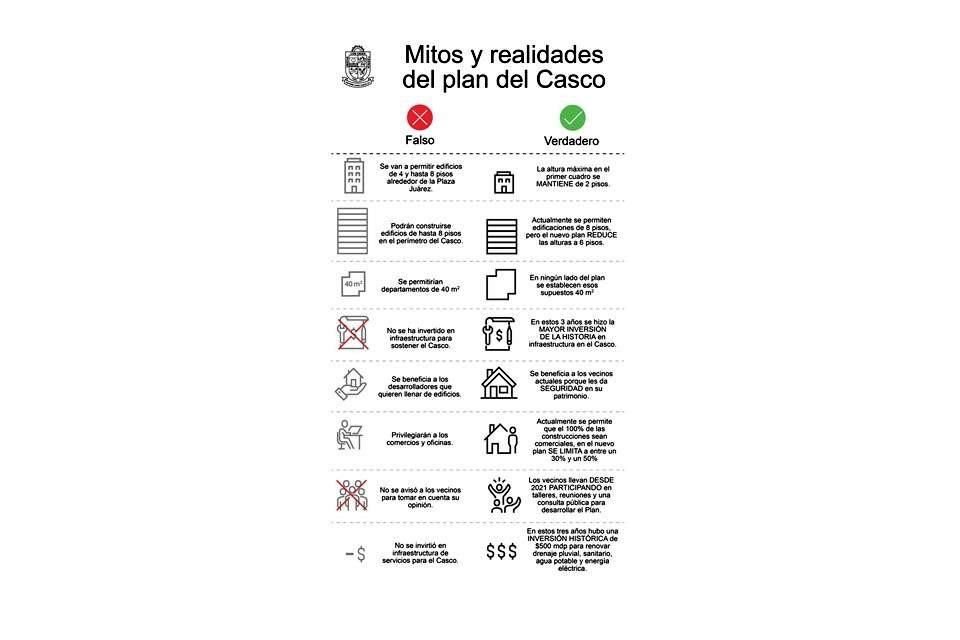 Este diagrama fue difundido por la Administración de San Pedro para aclarar algunos puntos del Plan.