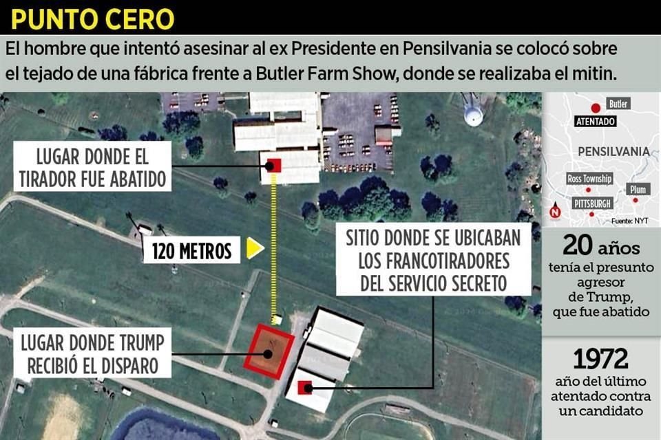 El hombre que intentó asesinar al ex Presidente en Pensilvania se colocó sobre el tejado de una fábrica frente a Butler Farm Show, donde se realizaba el mitin.