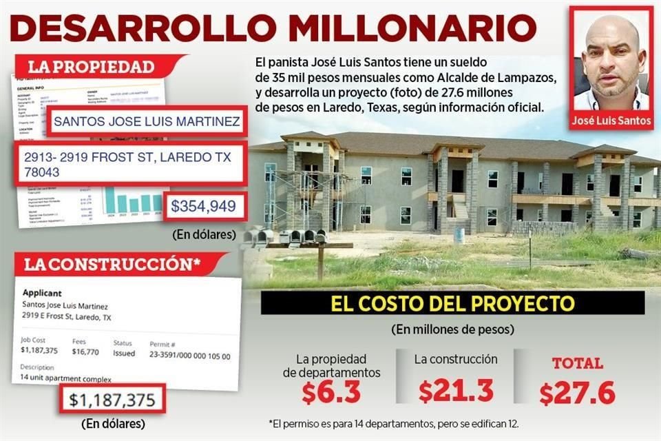 José Luis Santos, Alcalde panista de Lampazos, percibe sueldo mensual de $35 mil, pero realiza obra una inmobiliaria de $28 millones en Laredo.