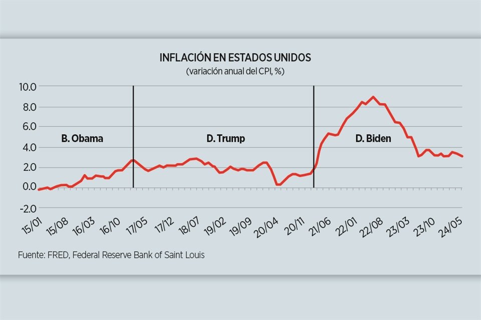 Imagen de artículo