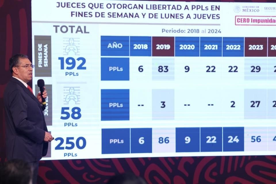 El General dijo que los jueces favorecieron a los delincuentes en fines de semana.