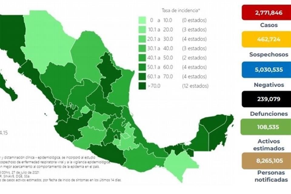 Datos proporcionados por la Ssa.