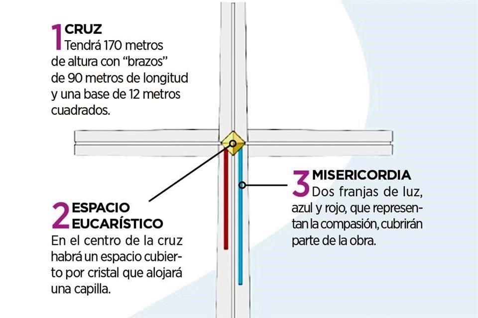 Cruz de la Misericordia.