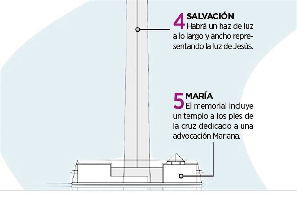 Cruz de la Misericordia.