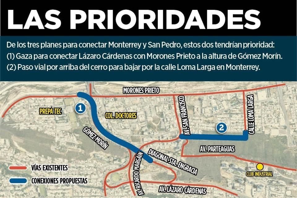 De los tres planes para conectar Monterrey y San Pedro dos tendrán prioridad: Una gaza para conectar Lázaro Cárdenas con Morones Prieto y un paso vial sobre el Cerro de la Loma Larga.