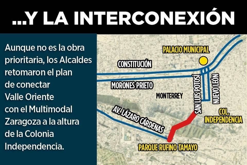 Aunque no es la obra prioritaria, los Alcaldes de Monterrey y San Pedro retomaron el plan de conectar Valle Oriente con el Multimodal Zaragoza, a la altura de la Colonia Independencia.