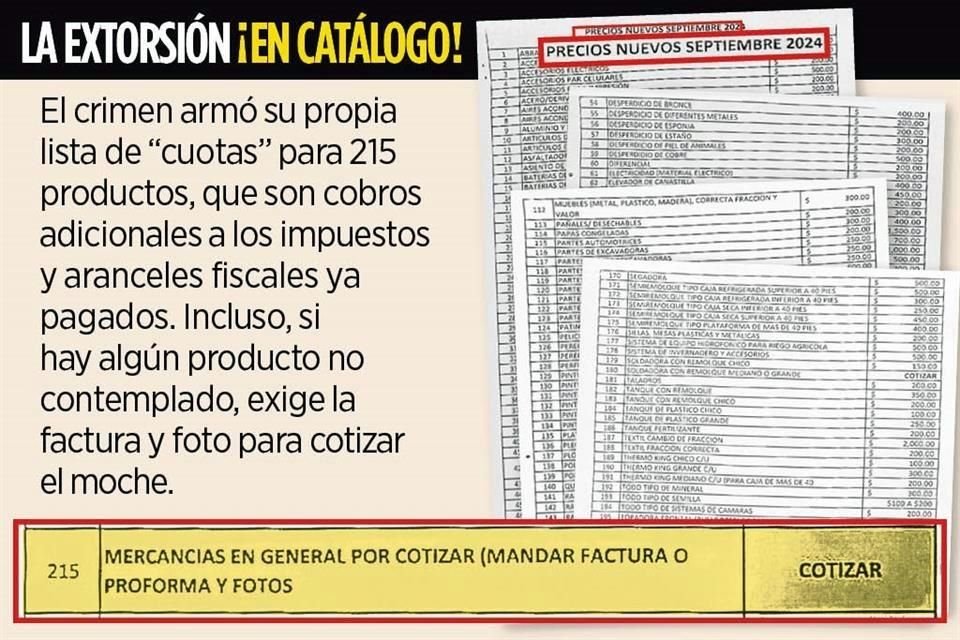 El crimen armó su propia lista de 'cuotas' para 215 productos, que son cobros adicionales a los impuestos y aranceles fiscales ya pagados.