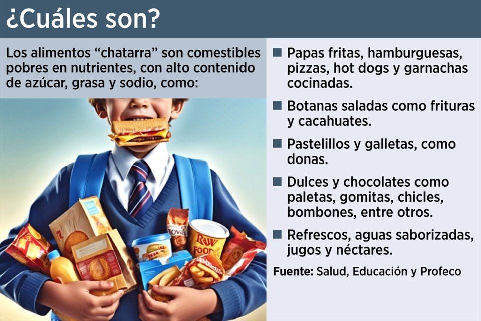 Por tercera ocasión, el Gobierno federal pretende prohibir venta de comida 'chatarra' en escuelas, adelantó Mario Delgado, titular de SEP.