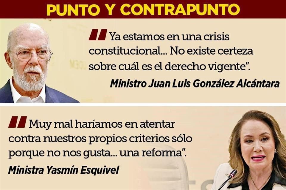 A días de que Corte discuta acciones de inconstitucionalidad que impugnan reforma judicial, Ministros advierten por crisis constitucional.