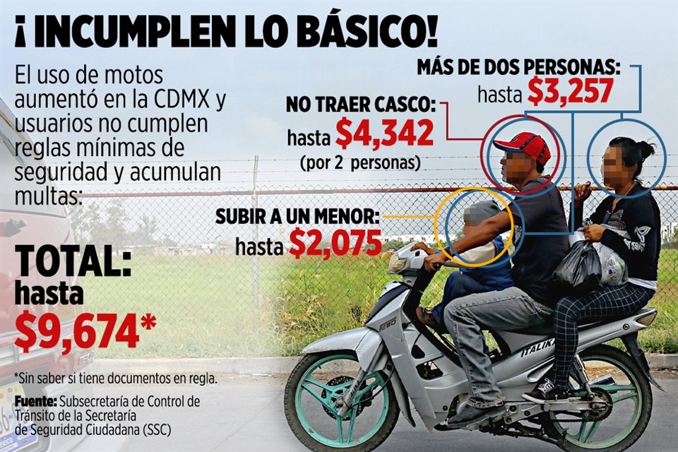 La cantidad de motociclistas multados por infracciones detectadas en el programa Salvando Vidas se multiplicó por siete en un año en la CDMX. 