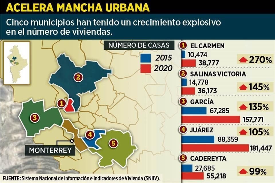 Cinco municipios han tenido un crecimiento explosivo en el número de viviendas.