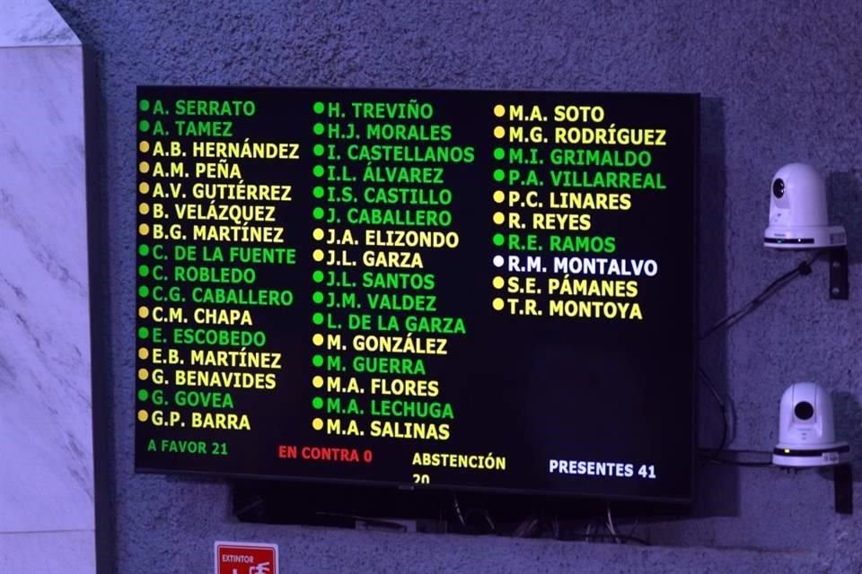 Con 21 votos a favor y 21 abstenciones, el Paquete Fiscal fue retornado a la Comisión de Presupuesto.