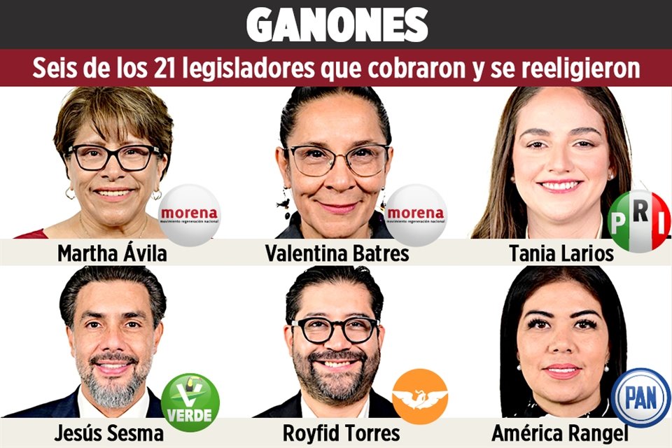 Seis de los 21 legisladores que cobraron y se reeligieron