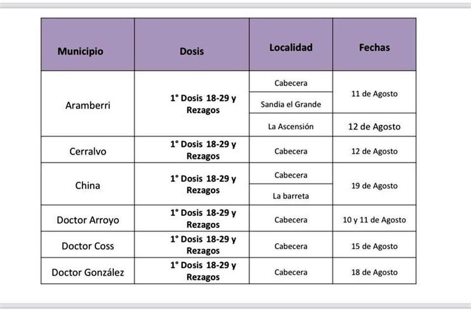 Anuncia Salud vacunación en 15 Municipios.