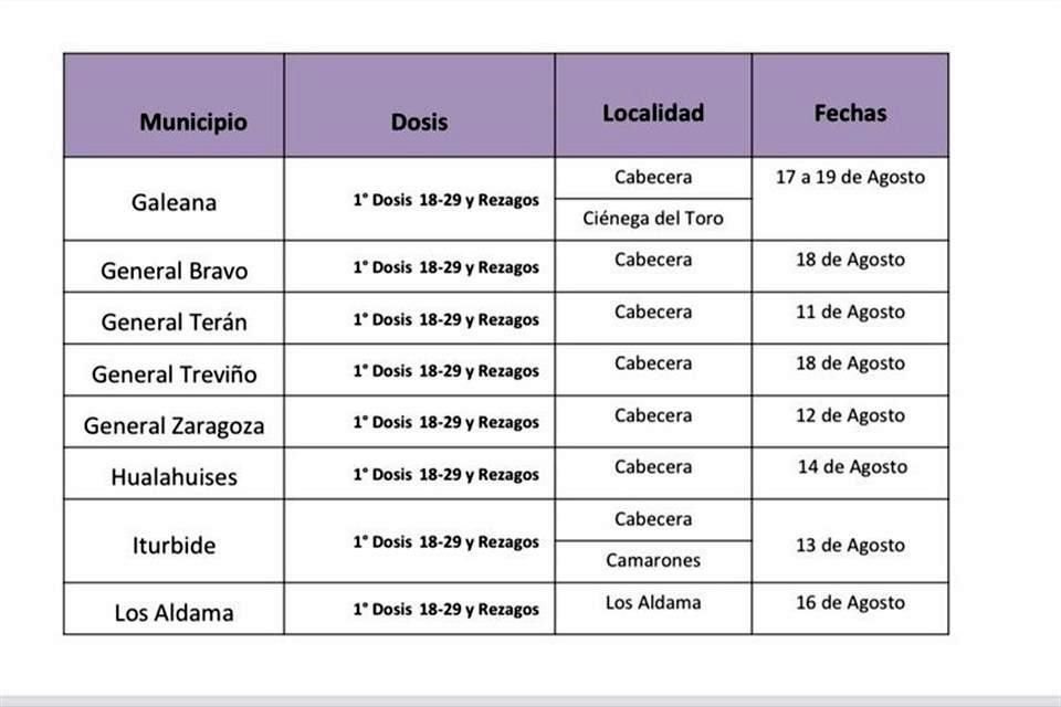 Anuncia Salud vacunación en 15 Municipios.