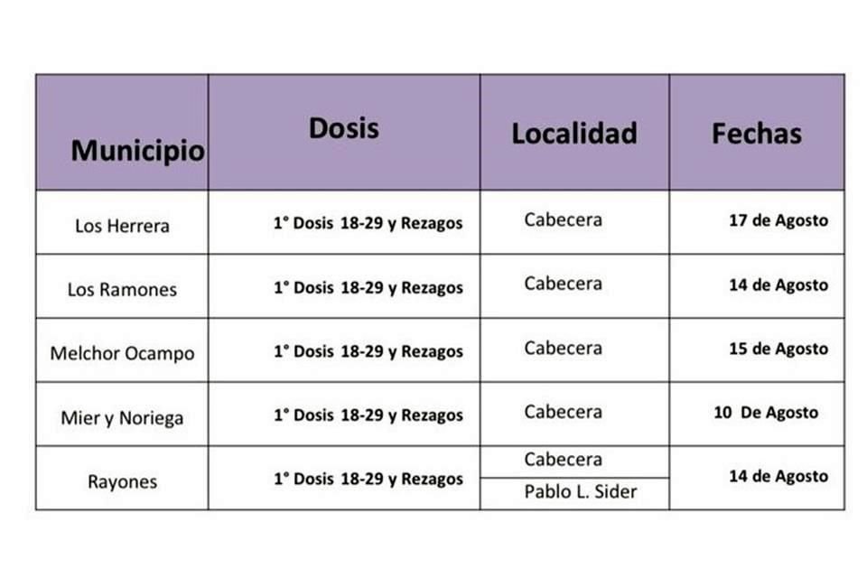 Anuncia Salud vacunación en 15 Municipios.