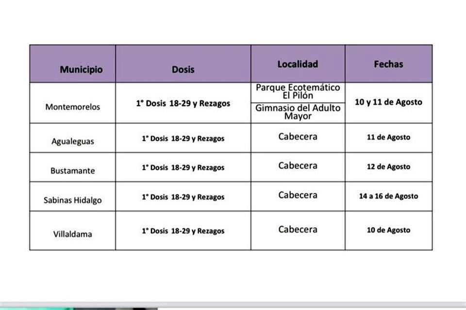 Anuncia Salud vacunación en 15 Municipios.