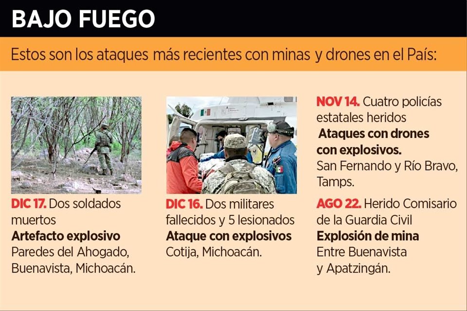 En los últimos 3 años, criminales sofisticaron sus ataques con tecnología de punta, usando narcominas y explosivos lanzados desde drones.