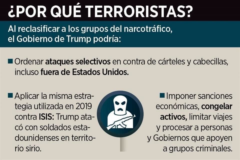 Al reclasificar a los grupos del narcotráfico, el Gobierno de Trump podría aplicar varios escenarios.