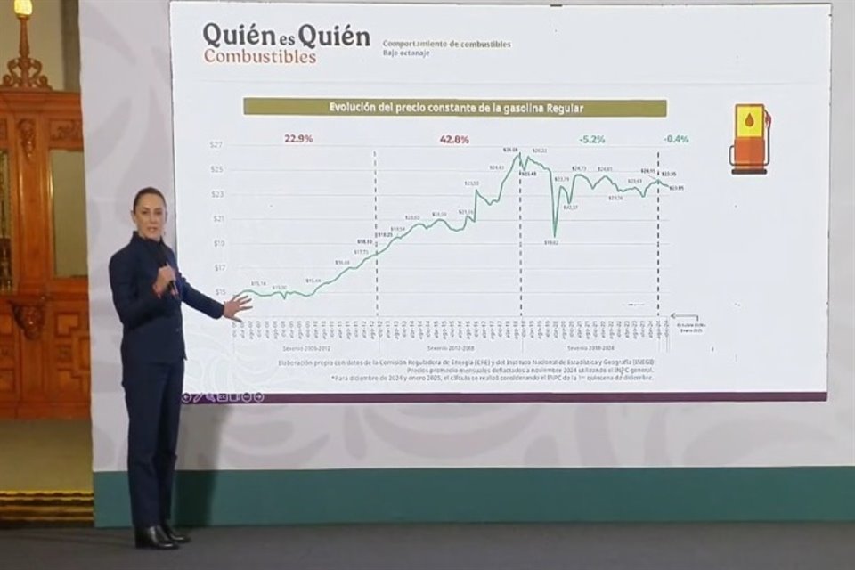 La Presidenta al hablar de los precios de los combustibles durante su sexenio y los de FCH, EPN y AMLO.