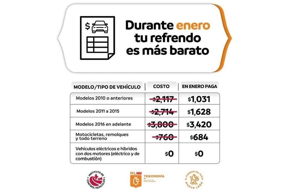 El ICV anunció los descuentos durante enero en el pago del refrendo.