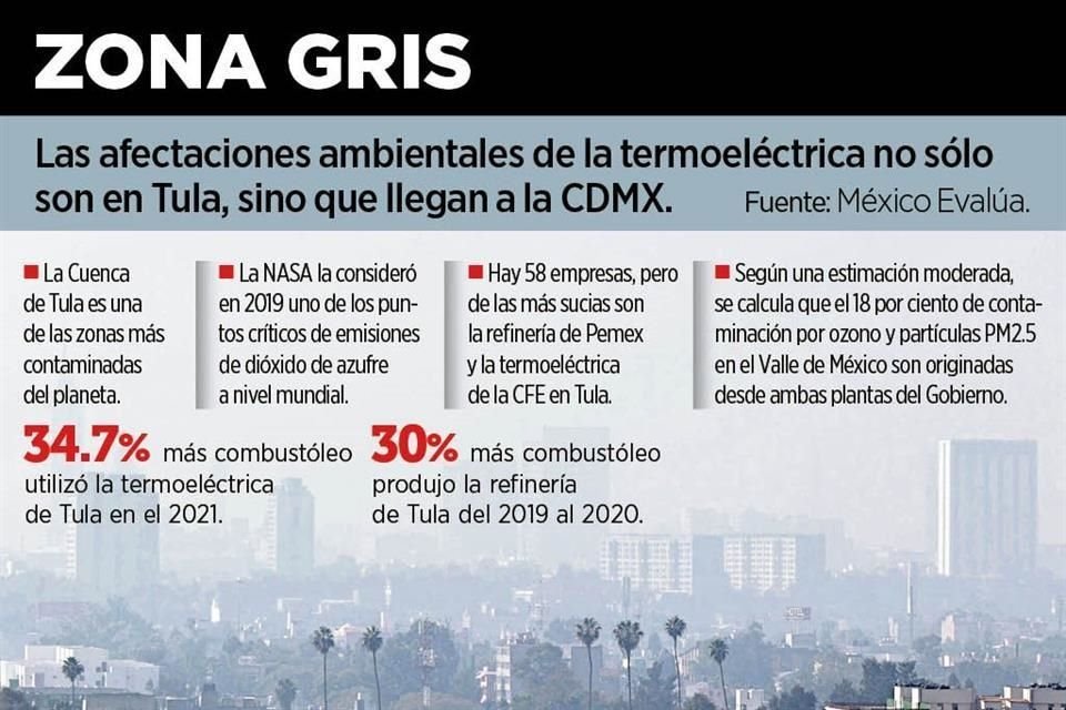 Las afectaciones ambientales de la termoeléctrica no sólo son en Tula, Hidalgo, sino que llegan a la CDMX.