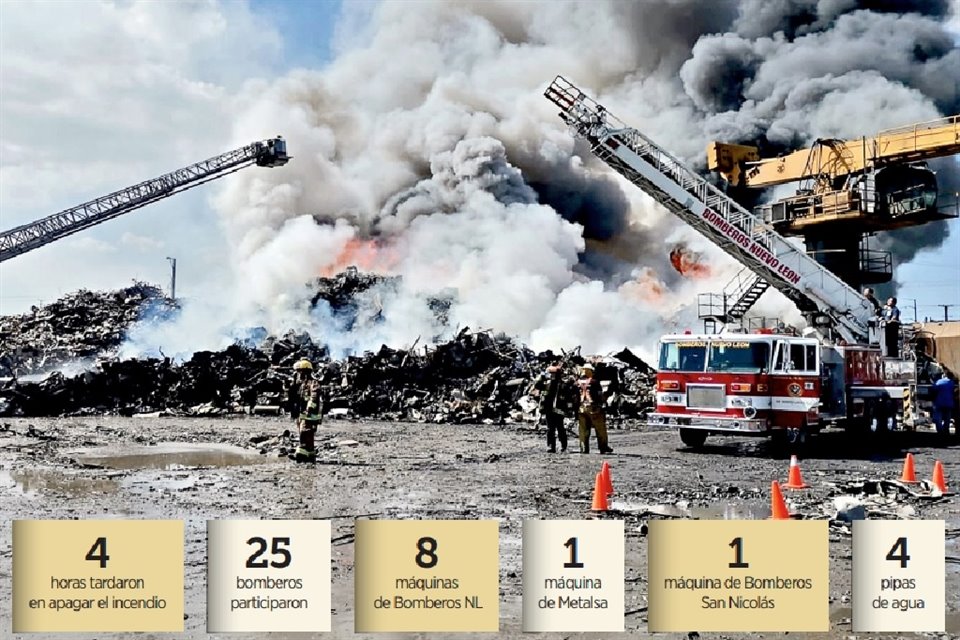 Las llamas consumieron metales y plásticos que estaban almacenados en los patios de la empresa Internacional Regiomontana de Acero.