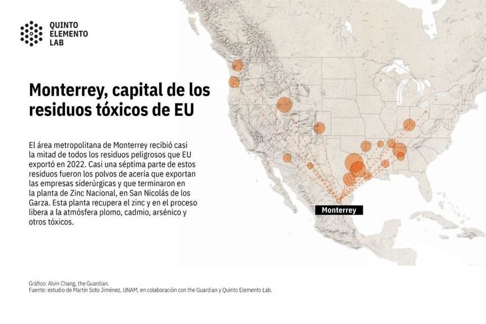 Una investigación descubre en San Nicolás niveles alarmantes de plomo y arsénico cerca de una recicladora de residuos peligrosos provenientes de EU.