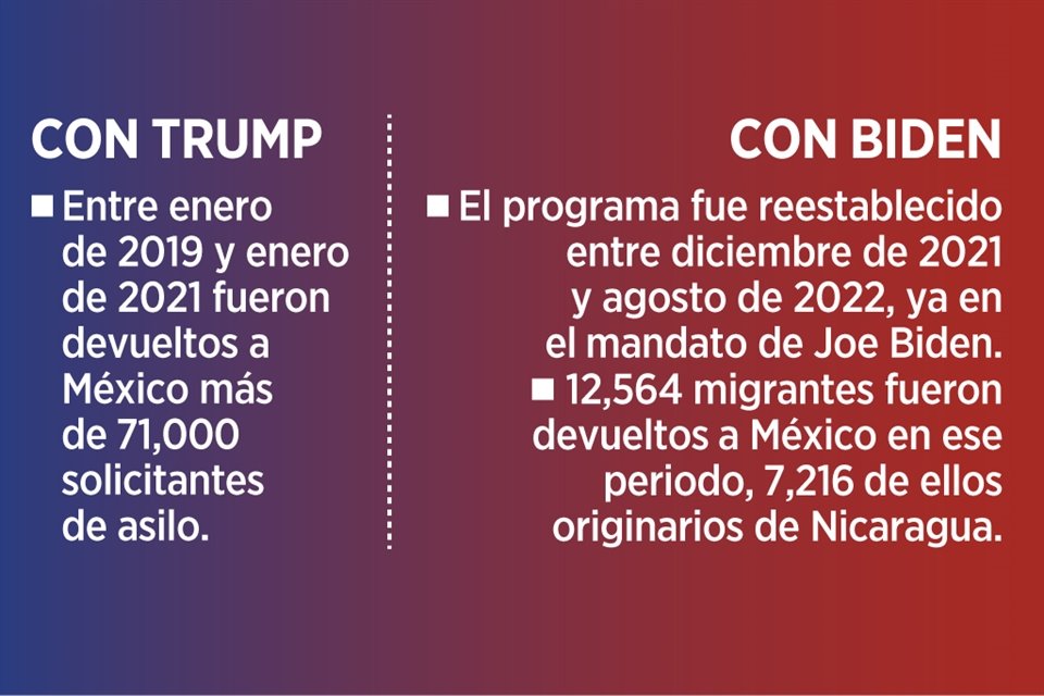 Administración estadounidense de Trump, quien asume cargo el lunes, tiene objetivo de reinstalar el programa migrante 'Quédate en México'.