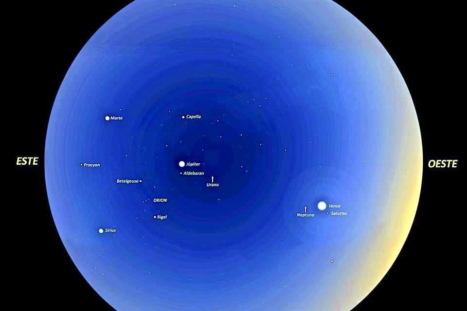 Urano y Neptuno, indicados con flechas, requieren binoculares o telescopio.