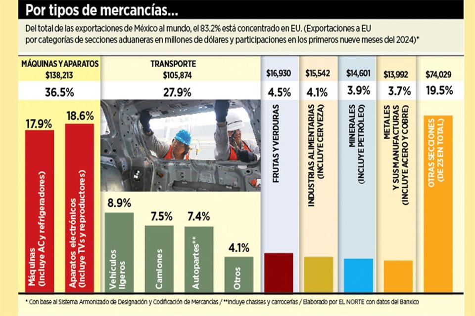 Especialistas advierten sobre los riesgos que enfrentarían México y el mundo si Donald Trump cumple con su promesa de imponer aranceles.