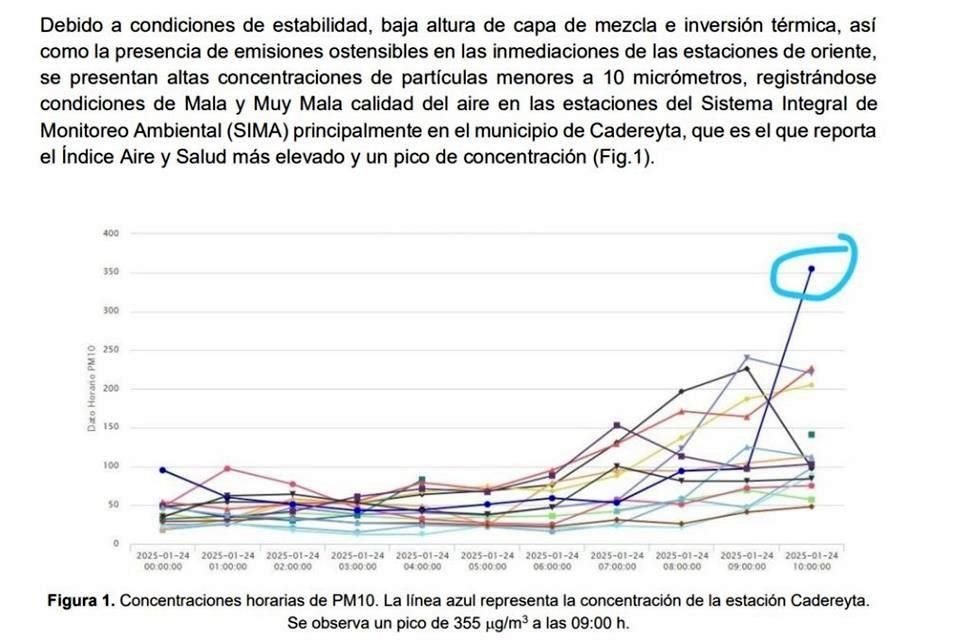 La Secretaría de Medio Ambiente ubicó las mayores concentraciones en la región de Cadereyta, donde se encuentra la Refinería de Pemex.