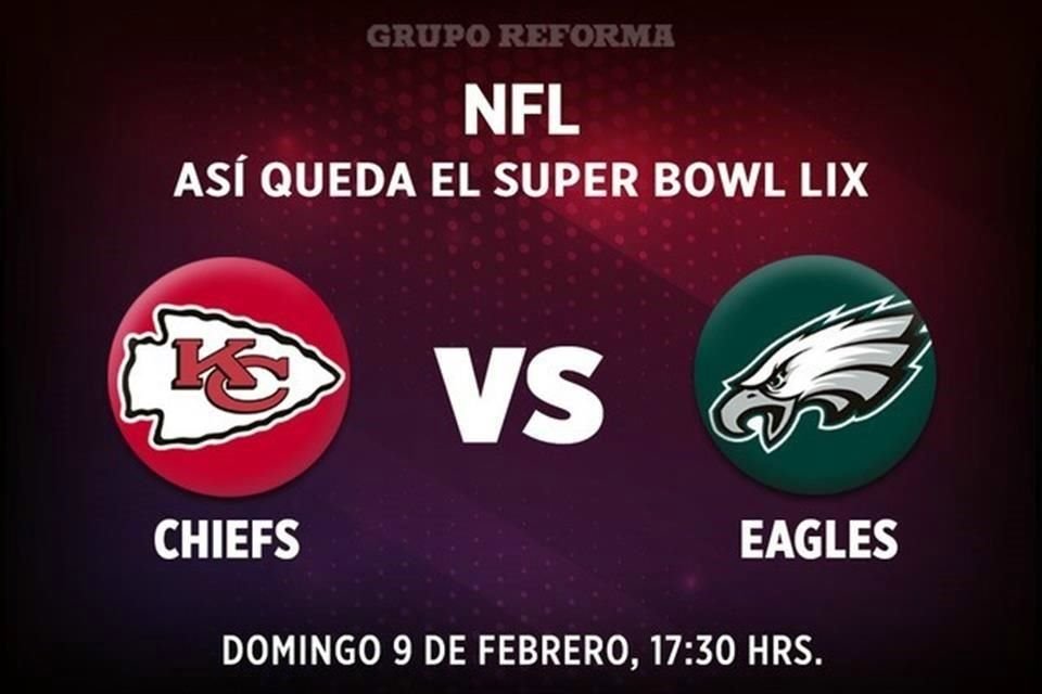 Eagles y Chiefs se enfrentarán el 9 de febrero en Nueva Orleans.