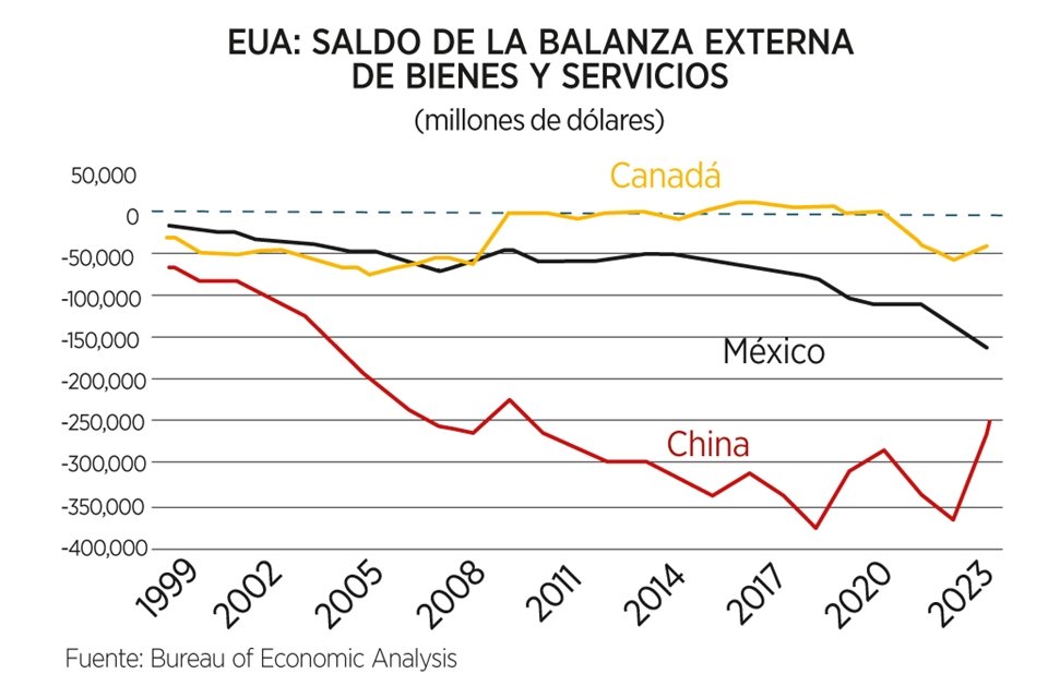 Imagen de artículo