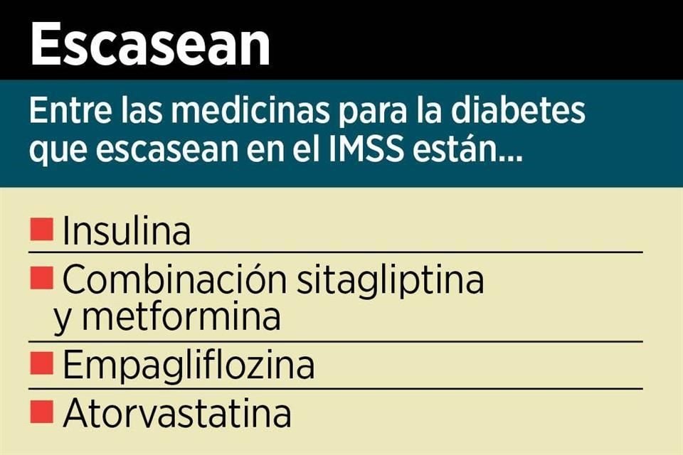 Los pacientes denunciaron el desabasto de medicamentos en el Seguro Social.