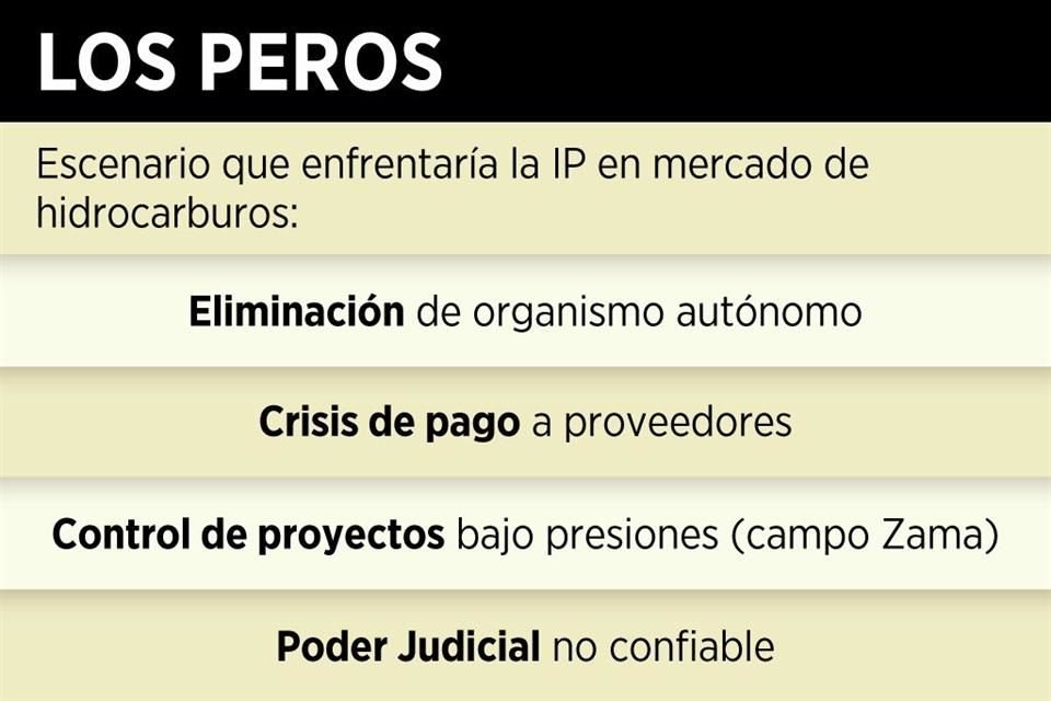 Existen diferentes 'peros' acerca de los escenarios que enfrentaría IP en mercado de hidrocarburos.