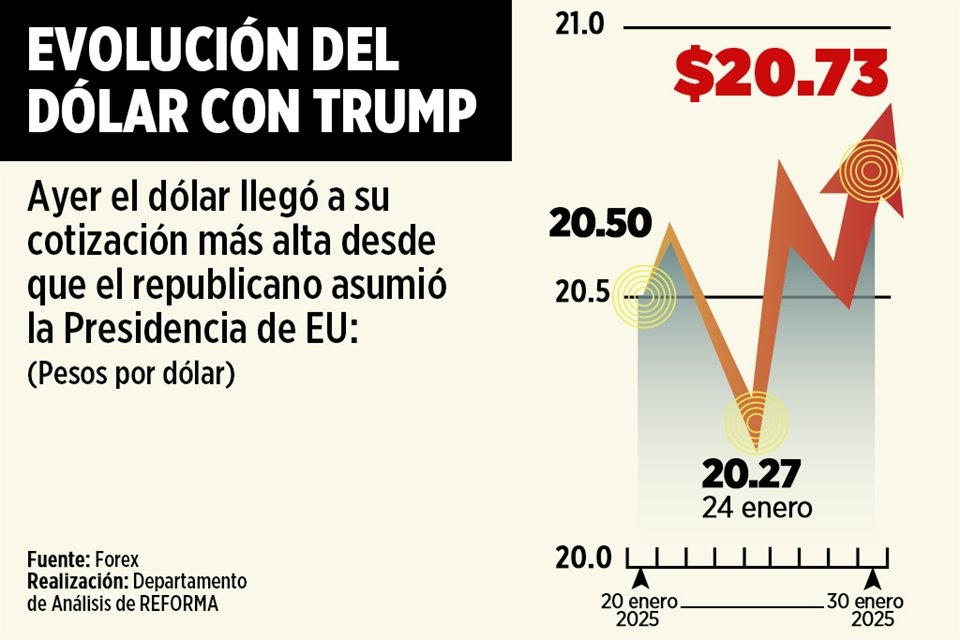 Trump aseguró que su Administración anunciará mañana la implementación de arancel de 25% contra productos importados de México y Canadá.