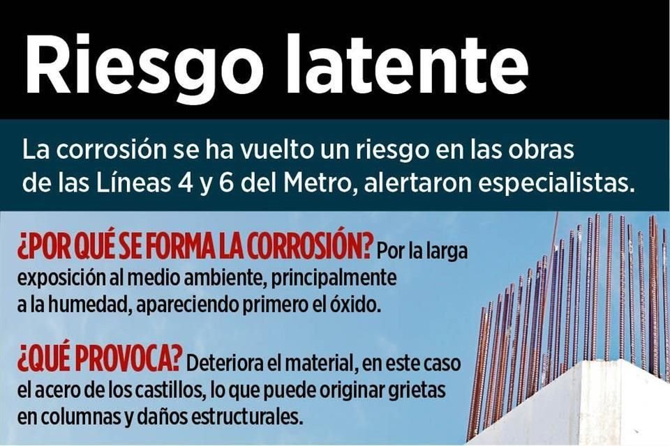 La corrosión se ha vuelto un riesgo en las obras de las Líneas 4 y 6 del Metro, alertaron especialistas.