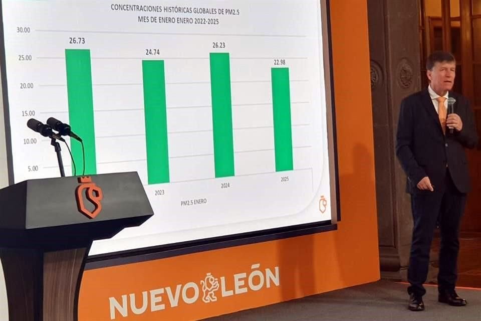 La contaminación por partículas PM10 bajó un 32 por ciento en enero, en comparación con el primer mes del año anterior, asegura el Estado. 