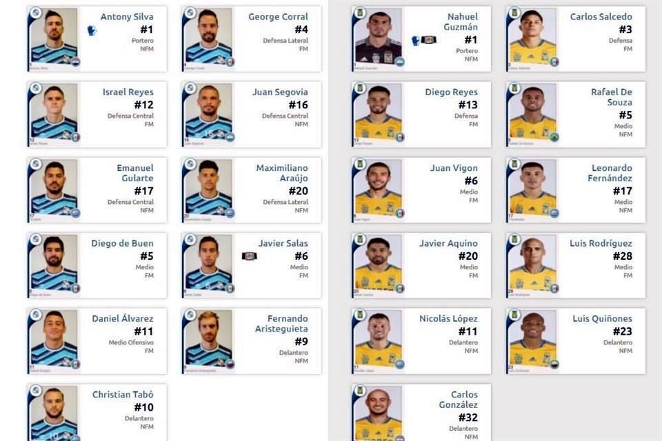 El once de Tigres ante Puebla.