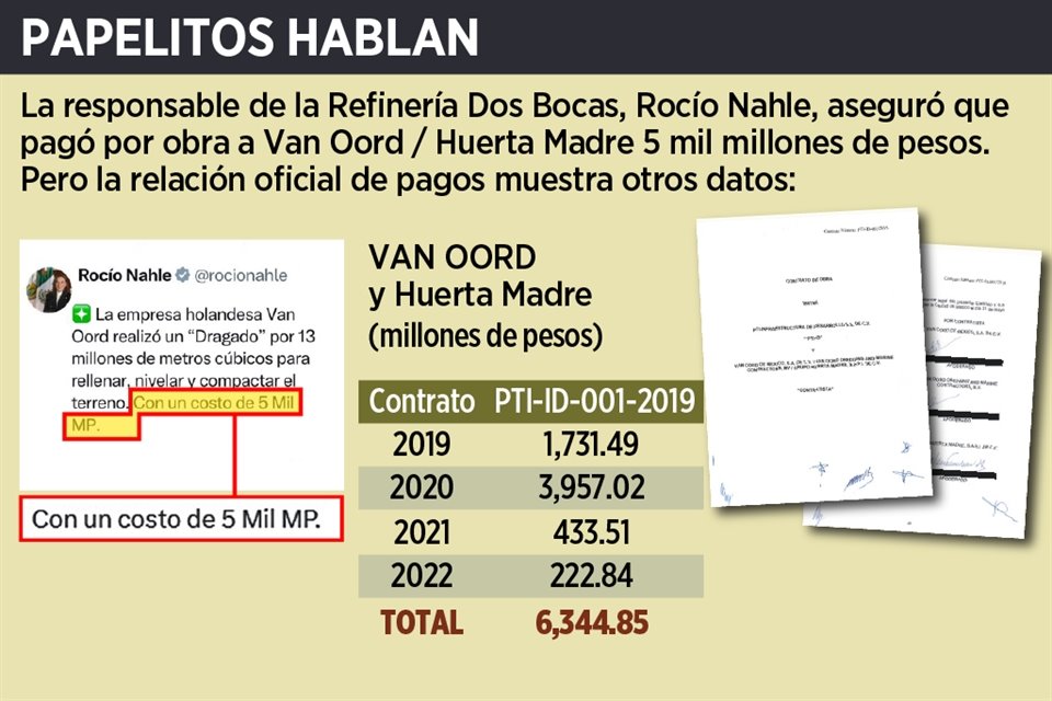 Rocío Nahle, ex titular de Sener, dijo que obra para terreno en Dos Bocas costó 5 mmdp, pero contrato revela que se pagaron más de 6 mmdp.